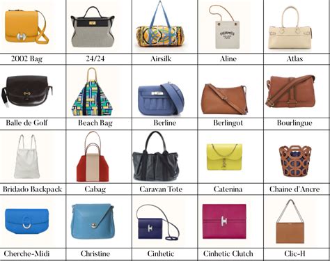 hermes bag details|list of all hermes bags.